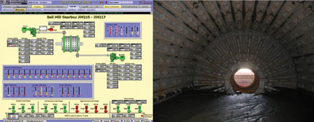 Figure 2. InTouch screen showing a ball mill gearbox’s lubrication details (left) and the view from inside the ball mill powered by the two 4 MW motors shown in the graphic